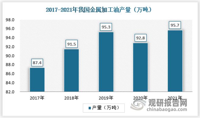 必威·「BetWay」官方网站金属加工油、防锈油、白油等特种油的行业发展规模与现(图2)