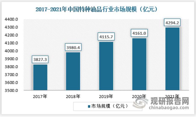 必威·「BetWay」官方网站金属加工油、防锈油、白油等特种油的行业发展规模与现(图1)