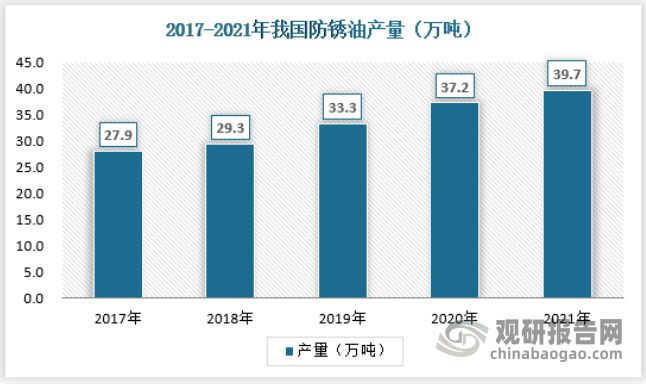 必威·「BetWay」官方网站金属加工油、防锈油、白油等特种油的行业发展规模与现(图4)