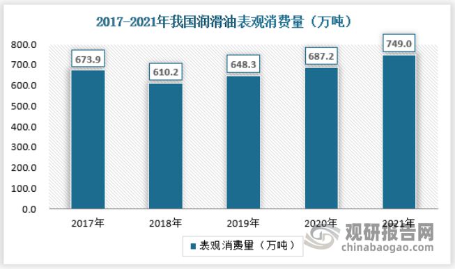 必威·「BetWay」官方网站金属加工油、防锈油、白油等特种油的行业发展规模与现(图6)