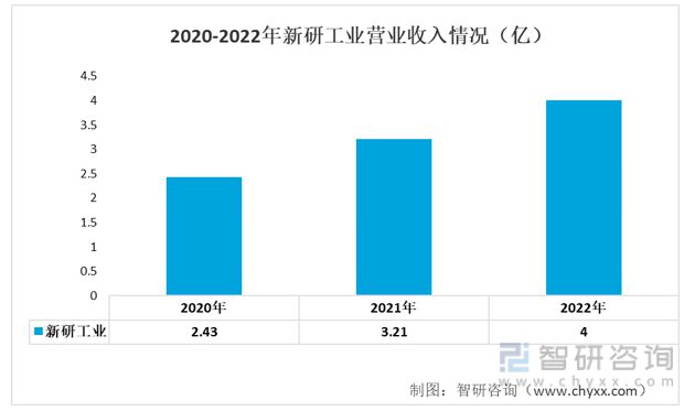 必威·「BetWay」官方网站2023年感应熔炼设备行业发展趋势预测：业务毛利率(图3)