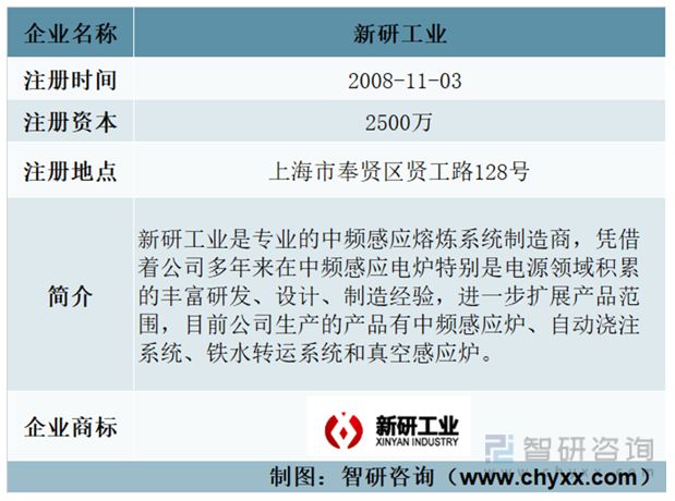 必威·「BetWay」官方网站2023年感应熔炼设备行业发展趋势预测：业务毛利率(图1)