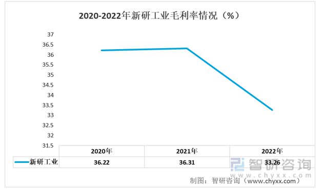 必威·「BetWay」官方网站2023年感应熔炼设备行业发展趋势预测：业务毛利率(图4)