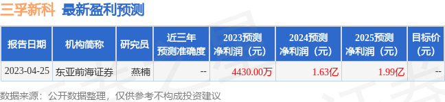 必威三孚新科：6月28日接受机构调研华鑫证券、淡水泉投资参与(图1)