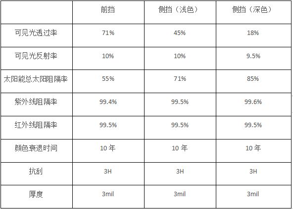 必威德国汽车隔热膜巨擘DCF强势登陆中国市场(图5)