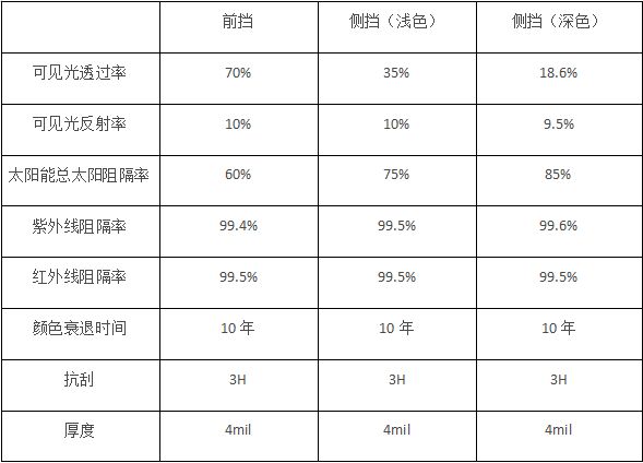 必威德国汽车隔热膜巨擘DCF强势登陆中国市场(图4)