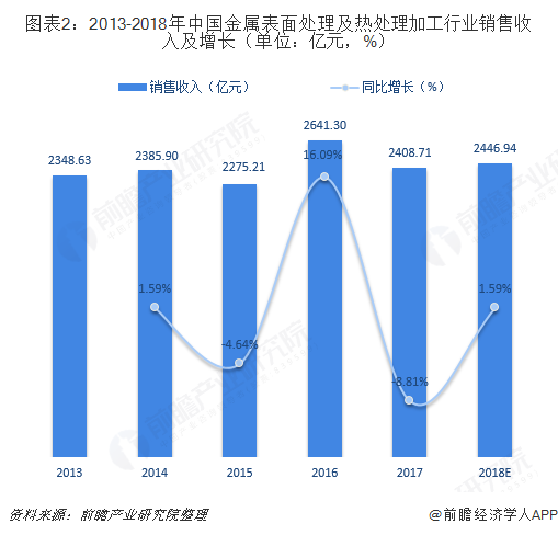 必威2018年热镀锌行业发展现状与市场前景分析 正处调整升级期【组图】(图2)