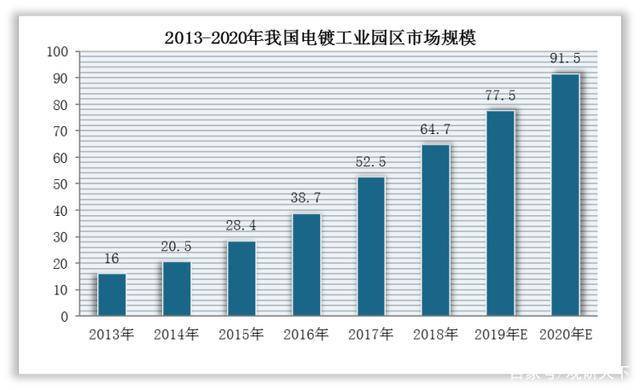 必威·「BetWay」官方网站安徽电镀园区安徽池州优质电镀厂房华清（池州）表面处(图2)