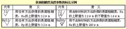 必威图纸合不合格来看看经典机械制图识图标准！(图6)