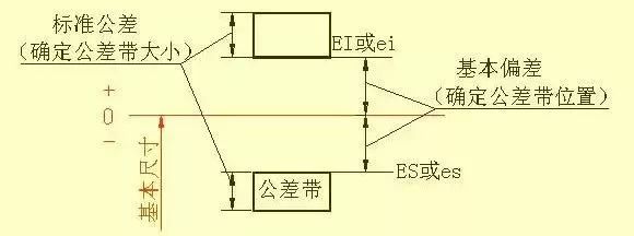 必威图纸合不合格来看看经典机械制图识图标准！(图11)