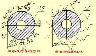 必威图纸合不合格来看看经典机械制图识图标准！(图7)