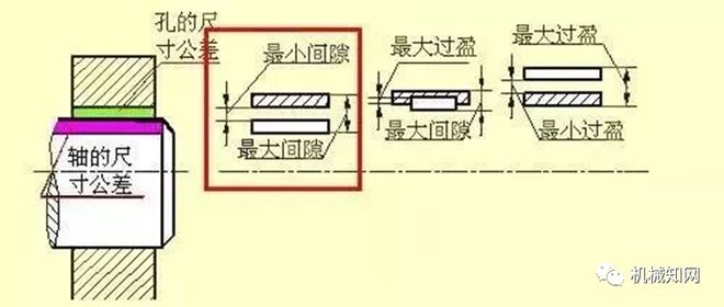 必威图纸合不合格来看看经典机械制图识图标准！(图13)