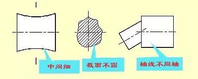 必威图纸合不合格来看看经典机械制图识图标准！(图15)