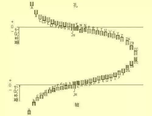 必威图纸合不合格来看看经典机械制图识图标准！(图12)