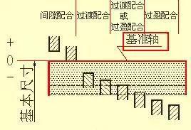 必威图纸合不合格来看看经典机械制图识图标准！(图14)