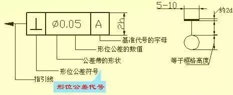 必威图纸合不合格来看看经典机械制图识图标准！(图16)