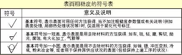 必威·「BetWay」官方网站干货满满——机械零件设计图集锦！(图6)