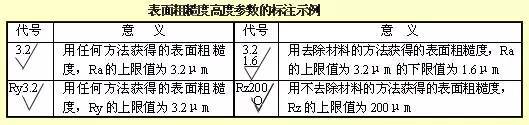 必威·「BetWay」官方网站干货满满——机械零件设计图集锦！(图9)