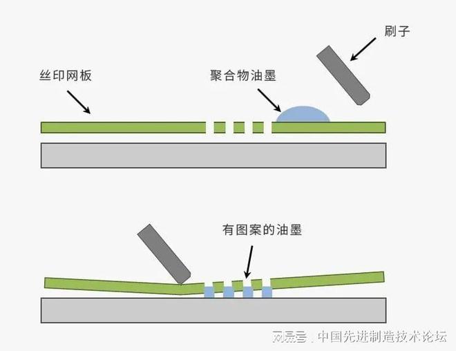 必威·「BetWay」官方网站材料的表面处理工艺详解直观易懂！(图7)