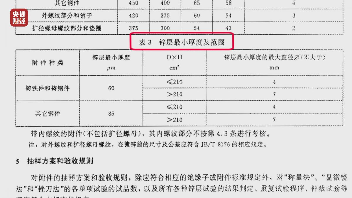 必威·「BetWay」官方网站废旧绝缘子刷刷即上市3·15晚会曝出大量翻新绝缘子(图5)