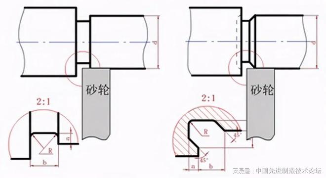 必威·「BetWay」官方网站新人设计易错点17个：机械大师实际工作总结(图10)