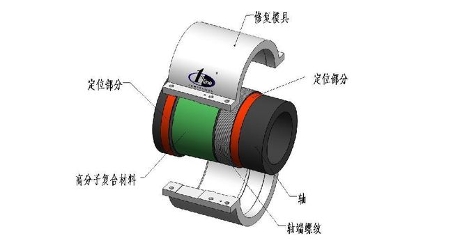 必威又学了一招皮带输送机滚筒轴承位磨损的快速修复方法(图1)