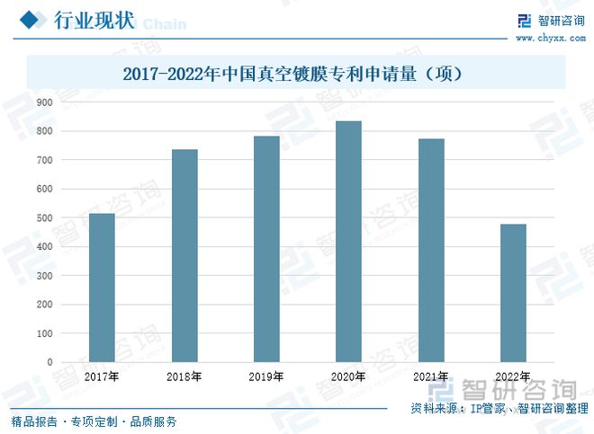 必威真空镀膜行业发展前景如何？行业发展强劲未来市场增长趋势稳健(图7)