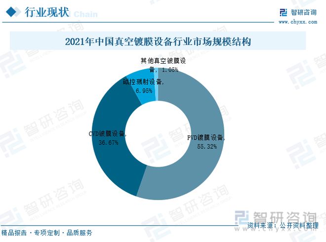 必威真空镀膜行业发展前景如何？行业发展强劲未来市场增长趋势稳健(图6)