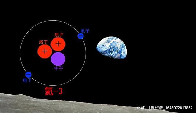 必威嫦娥五号新发现 月壤竟能制造火箭燃料 还能产生氧气!(图2)