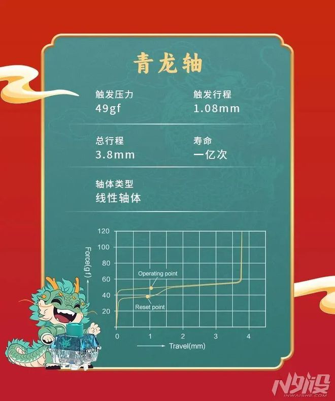 必威·「BetWay」官方网站双龙出海 大展鸿图 TTC发布甲辰龙轴(图3)