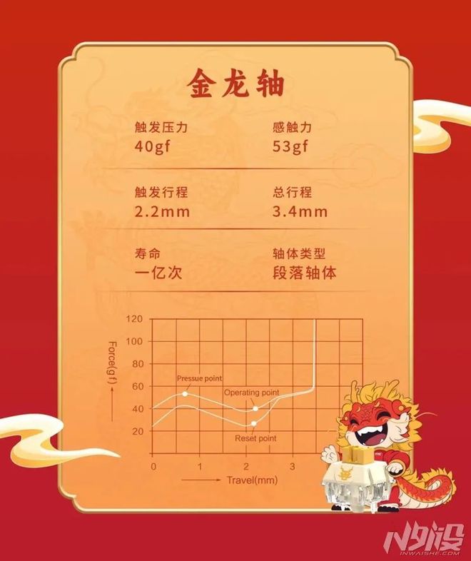 必威·「BetWay」官方网站双龙出海 大展鸿图 TTC发布甲辰龙轴(图6)