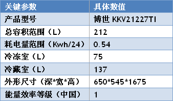 必威·「BetWay」官方网站绝对超值！八大品牌热门超值冰箱(图2)