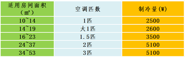 必威买冰箱空调洗衣机少踩雷！这些选购干货看下(图3)