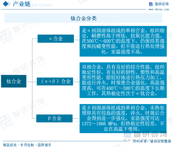 必威2023年中国钛合金行业发展现状：高端产品仍依赖进口产业发展前景广阔[图](图1)