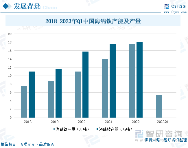 必威2023年中国钛合金行业发展现状：高端产品仍依赖进口产业发展前景广阔[图](图4)