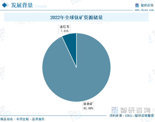 必威2023年中国钛合金行业发展现状：高端产品仍依赖进口产业发展前景广阔[图](图3)