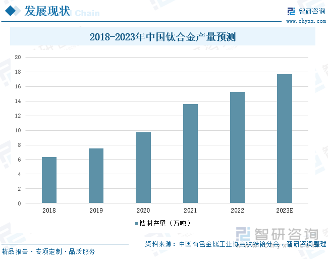 必威2023年中国钛合金行业发展现状：高端产品仍依赖进口产业发展前景广阔[图](图5)