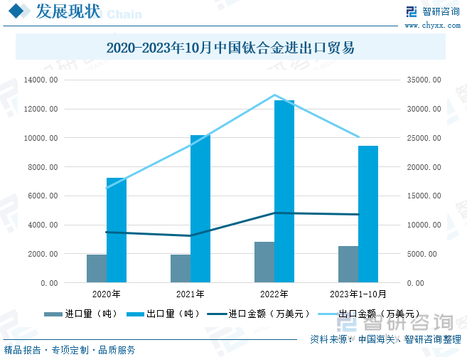 必威2023年中国钛合金行业发展现状：高端产品仍依赖进口产业发展前景广阔[图](图6)