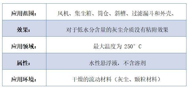 必威·「BetWay」官方网站突然发现了防积灰涂层在煤磨引风机叶轮方面的重大优势(图1)