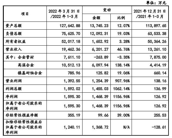 必威·「BetWay」官方网站隆达股份7月11日申购 市盈率26倍(图2)