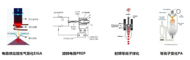 必威国产钛合金3D打印材料大量替代进口牙科钛粉获三类医疗注册证南极熊专访金物新材(图4)