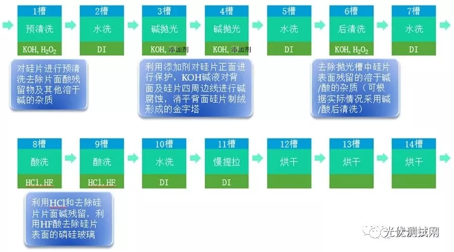 必威PERC碱刻蚀抛光技术(图5)