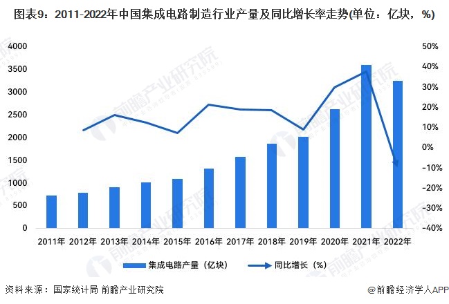 必威预见2023：《2023年中国CMP抛光液行业全景图谱》(附市场规模、竞争格(图9)