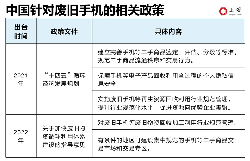 必威·「BetWay」官方网站每年将近5亿部废弃手机值多少钱？我们算了笔账吓了一(图7)