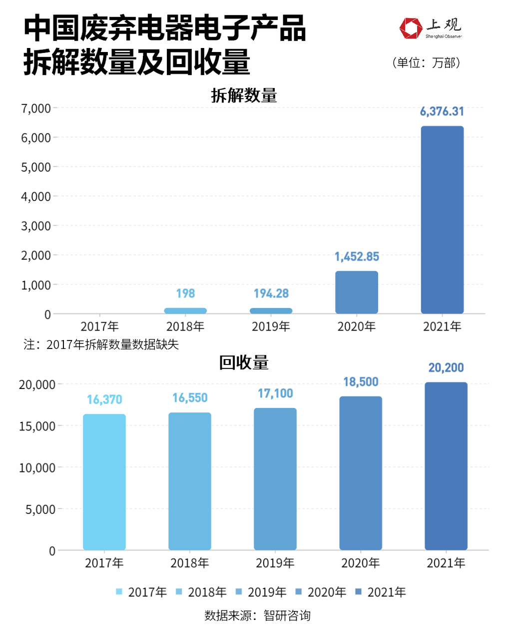 必威·「BetWay」官方网站每年将近5亿部废弃手机值多少钱？我们算了笔账吓了一(图9)