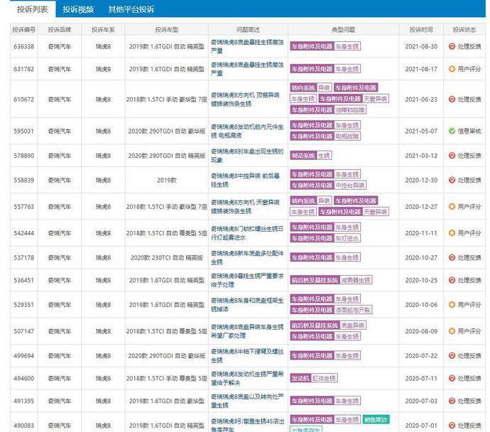 必威奇瑞瑞虎8新车十月生锈严重汽车底盘生锈该如何正确处理(图3)