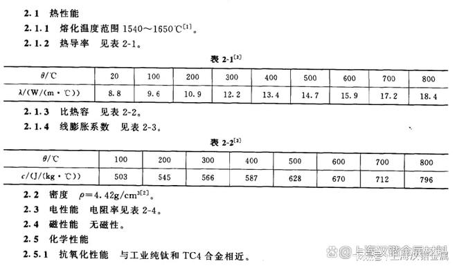 必威·「BetWay」官方网站TA7钛合金价格 TA7钛合金材料参数(图1)