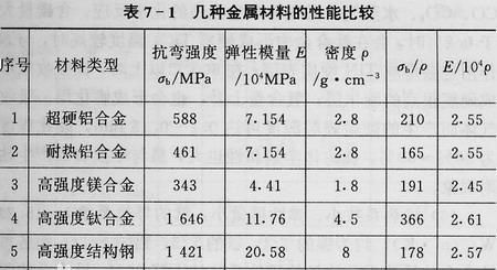 必威能下潜1250米的核潜艇钛合金打造为啥不再造了(图6)