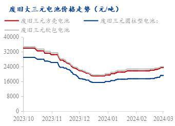 必威Mysteel周报：废料价格区间波动 金属盐带动市场情绪（2024）(图1)