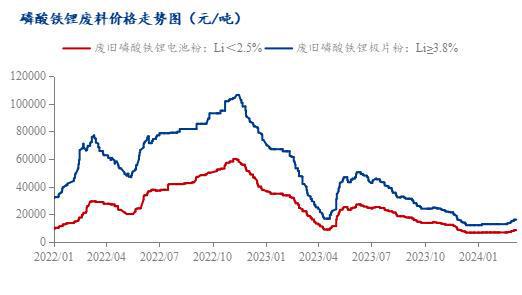 必威Mysteel周报：废料价格区间波动 金属盐带动市场情绪（2024）(图9)